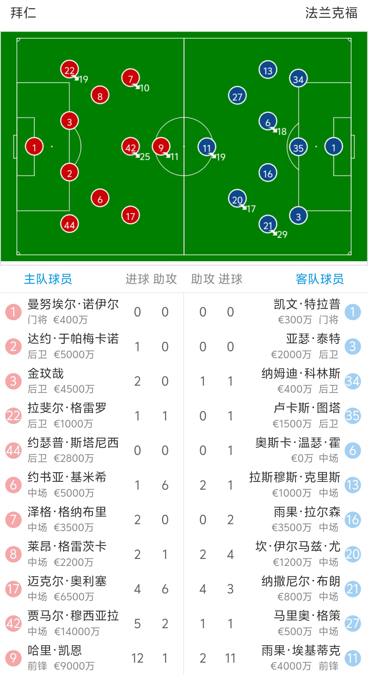 穆古鲁扎连续二十场比赛得分超过赛事规则更新,拜仁挑战极限!的简单介绍